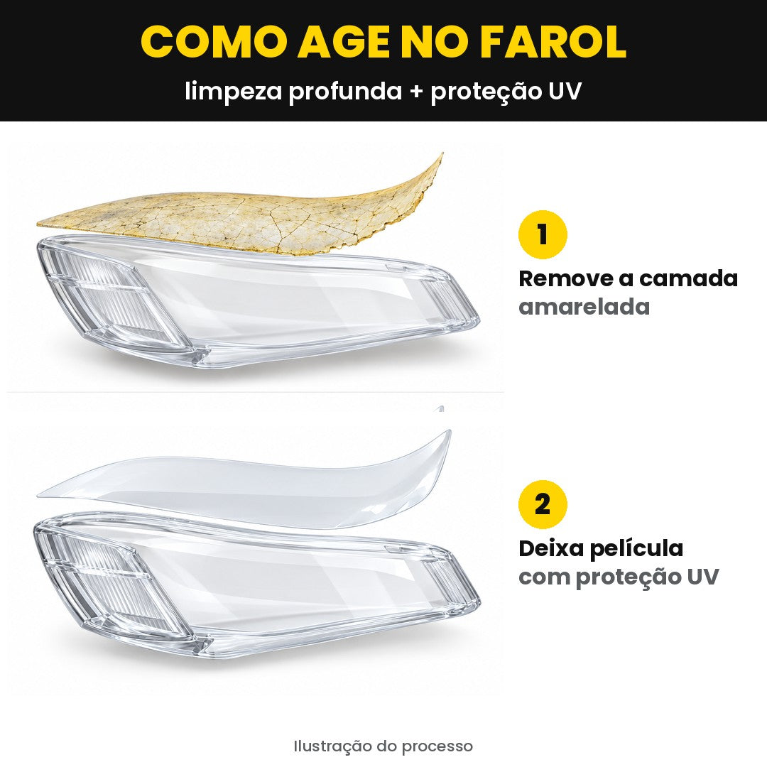 Remove a camada amarelada e protege