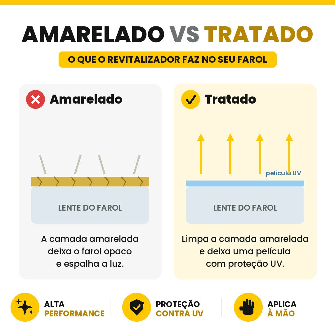 Revitalizador de Farol 50 ml