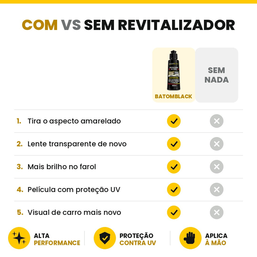 Revitalizador de Farol 50 ml