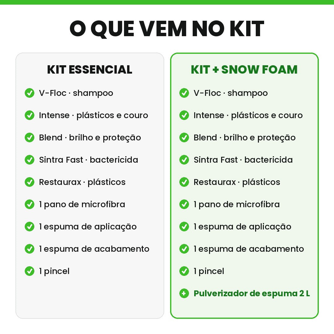 Kit Estética Automotiva Vonixx