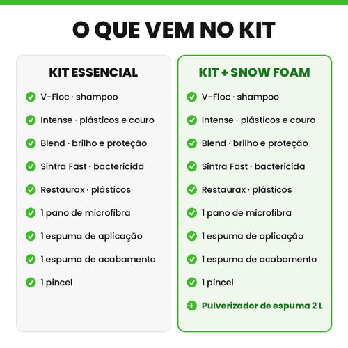 Kit Estética Automotiva Vonixx